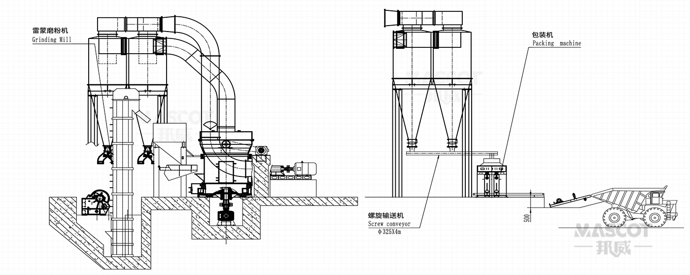 fly ash grinding process